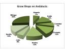 Grow Shops en Andalucía